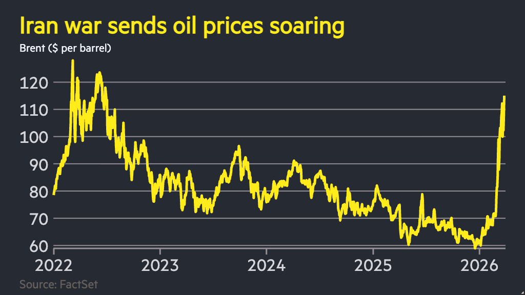 Global markets recoil as Rubio warns war in Iran could stretch for weeks