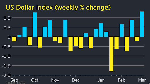 Iran war upends popular trades