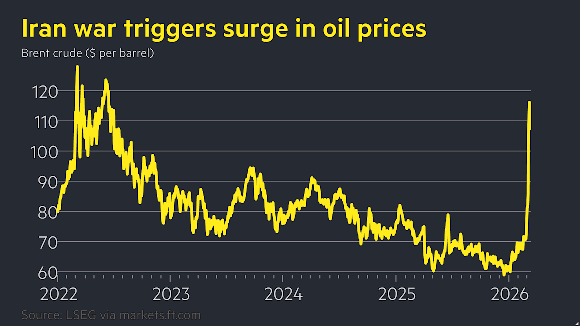 Stocks and bonds tumble as oil soars past $100 a barrel