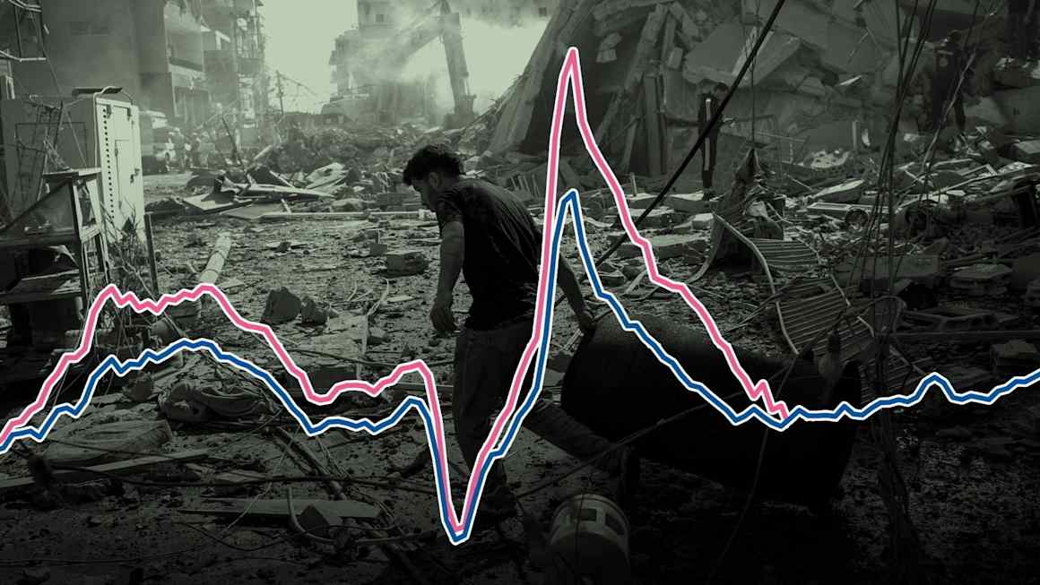 Global economic outlook darkens as policymakers count cost of Iran war